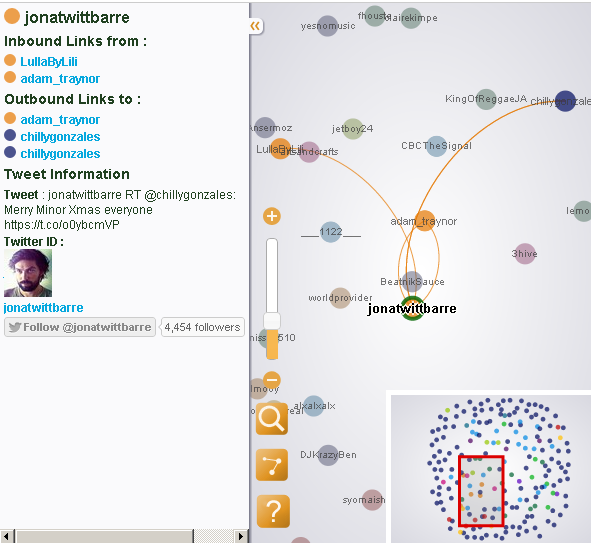 SoloGonzales TwitterGraph